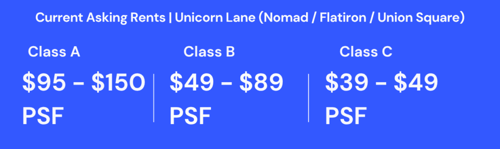 NoMad, from the Nomad Q2 2025 Market Report.