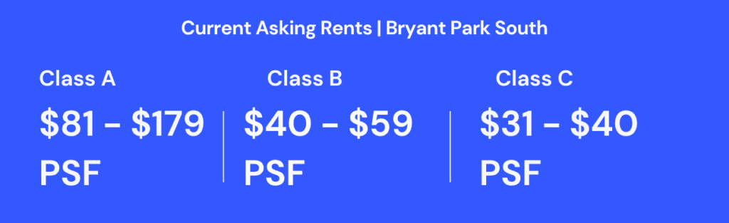 Bryant Park South, from the Nomad Q2 2025 Market Report.