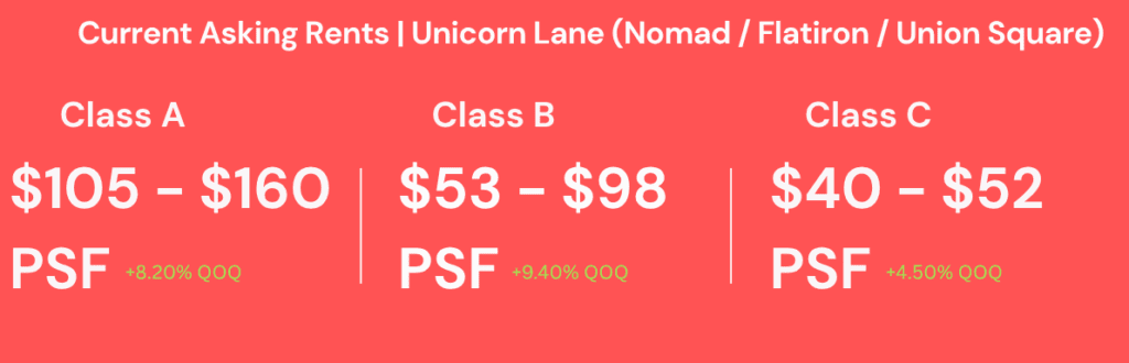 NoMad. From the Nomad Q3 2025 Market Report.